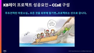 © 2021, Amazon Web Services, Inc. or its affiliates. All rights reserved.
© 2021, Amazon Web Services, Inc. or its affiliates. All rights reserved.
KB페이 프로젝트 성공요인 – CCoE 구성
무조건적인 아웃소싱.. 모든 것을 외부에 맡기면..프로젝트는 산으로 갑니다.
 