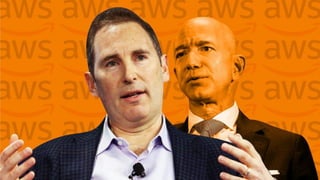 © 2021, Amazon Web Services, Inc. or its affiliates. All rights reserved.
© 2021, Amazon Web Services, Inc. or its affiliates. All rights reserved.
 