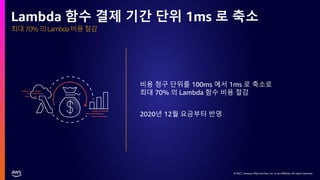 © 2021, Amazon Web Services, Inc. or its affiliates. All rights reserved.
© 2021, Amazon Web Services, Inc. or its affiliates. All rights reserved.
최대 70% 의 Lambda 비용 절감
Lambda 함수 결제 기간 단위 1ms 로 축소
비용 청구 단위를 100ms 에서 1ms 로 축소로
최대 70% 의 Lambda 함수 비용 절감
2020년 12월 요금부터 반영
 