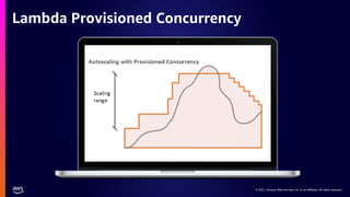 © 2021, Amazon Web Services, Inc. or its affiliates. All rights reserved.
© 2021, Amazon Web Services, Inc. or its affiliates. All rights reserved.
Lambda Provisioned Concurrency
 