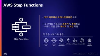 © 2021, Amazon Web Services, Inc. or its affiliates. All rights reserved.
© 2021, Amazon Web Services, Inc. or its affiliates. All rights reserved.
AWS Step Functions
Step Functions
Amazon
SNS
Amazon
SQS
Amazon
SageMaker
AWS Glue AWS Batch Amazon ECS AWS
Fargate
• 코드 외부에서 오케스트레이션 유지
• 각 단계를 자동으로 트리거 및 추적하고
오류가 있을 경우 재시도 및 로깅 지원
더 많은 서비스와 통합
 