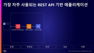 © 2021, Amazon Web Services, Inc. or its affiliates. All rights reserved.
© 2021, Amazon Web Services, Inc. or its affiliates. All rights reserved.
가장 자주 사용되는 REST API 기반 애플리케이션
운영 안정성 보안 성능 비용
AWS Lambda
Client
Amazon API Gateway Amazon RDS
 