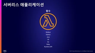 © 2021, Amazon Web Services, Inc. or its affiliates. All rights reserved.
© 2021, Amazon Web Services, Inc. or its affiliates. All rights reserved.
서버리스 애플리케이션
함수
Node.js
Python
Java
C#
Go
Ruby
Runtime API
 