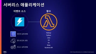 © 2021, Amazon Web Services, Inc. or its affiliates. All rights reserved.
© 2021, Amazon Web Services, Inc. or its affiliates. All rights reserved.
함수
Node.js
Python
Java
C#
Go
Ruby
Runtime API
이벤트 소스
데이터 상태 변화
엔드포인트 요청
리소스 상태 변화
서버리스 애플리케이션
 