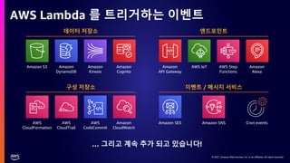 © 2021, Amazon Web Services, Inc. or its affiliates. All rights reserved.
© 2021, Amazon Web Services, Inc. or its affiliates. All rights reserved.
AWS Lambda 를 트리거하는 이벤트
데이터 저장소
Amazon S3 Amazon
DynamoDB
Amazon
Kinesis
Amazon
Cognito
엔드포인트
Amazon
API Gateway
AWS IoT AWS Step
Functions
Amazon
Alexa
구성 저장소
AWS
CloudFormation
AWS
CloudTrail
AWS
CodeCommit
Amazon
CloudWatch
이벤트 / 메시지 서비스
Amazon SES Amazon SNS Cron events
… 그리고 계속 추가 되고 있습니다!
 