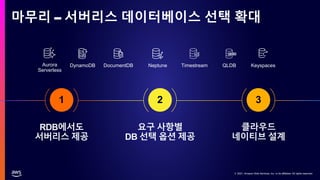 © 2021, Amazon Web Services, Inc. or its affiliates. All rights reserved.
© 2021, Amazon Web Services, Inc. or its affiliates. All rights reserved.
마무리 – 서버리스 데이터베이스 선택 확대
Aurora
Serverless
DynamoDB DocumentDB Timestream
Neptune QLDB Keyspaces
RDB에서도
서버리스 제공
요구 사항별
DB 선택 옵션 제공
클라우드
네이티브 설계
1 2 3
 