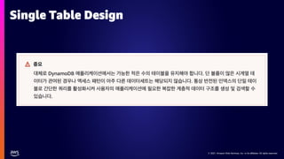 © 2021, Amazon Web Services, Inc. or its affiliates. All rights reserved.
© 2021, Amazon Web Services, Inc. or its affiliates. All rights reserved.
Single Table Design
 