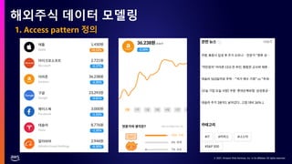 © 2021, Amazon Web Services, Inc. or its affiliates. All rights reserved.
© 2021, Amazon Web Services, Inc. or its affiliates. All rights reserved.
해외주식 데이터 모델링
1. Access pattern 정의
 