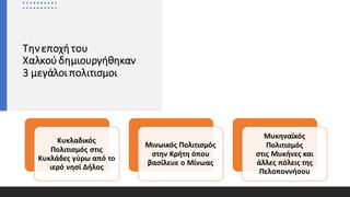 Τηνεποχήτου
Χαλκούδημιουργήθηκαν
3 μεγάλοι πολιτισμοι
Κυκλαδικός
Πολιτισμός στις
Κυκλάδες γύρω από το
ιερό νησί Δήλος
Μινωικός Πολιτισμός
στην Κρήτη όπου
βασίλευε ο Μίνωας
Μυκηναϊκός
Πολιτισμός
στις Μυκήνες και
άλλες πόλεις της
Πελοποννήσου
 