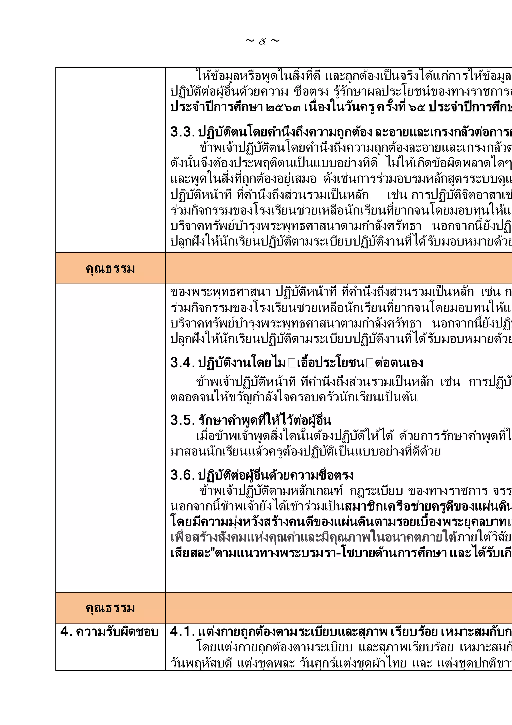 ~ ๕ ~
ให้ข้อมูลหรือพูดในสิ่งที่ดี และถูกต้องเป็นจริงได้แก่การให้ข้อมูล
ปฏิบัติต่อผู้อื่นด้วยความ ซื่อตรง รู้รักษาผลประโยชน์ของทางราชการส
ประจาปีการศึกษา ๒๕๖๓ เนื่องในวันครู ครั้งที่ ๖๕ ประจาปีการศึกษ
3.3. ปฏิบัติตนโดยคานึงถึงความถูกต้อง ละอายและเกรงกลัวต่อการก
ข้าพเจ้าปฏิบัติตนโดยคานึงถึงความถูกต้องละอายและเกรงกลัวต
ดังนั้นจึงต้องประพฤติตนเป็นแบบอย่างที่ดี ไม่ให้เกิดข้อผิดพลาดใดๆ
และพูดในสิ่งที่ถูกต้องอยู่เสมอ ดังเช่นการร่วมอบรมหลักสูตรระบบดูแ
ปฏิบัติหน้าที ที่คานึงถึงส่วนรวมเป็นหลัก เช่น การปฏิบัติจิตอาสาเช
ร่วมกิจกรรมของโรงเรียนช่วยเหลือนักเรียนที่ยากจนโดยมอบทุนให้แก
บริจาคทรัพย์บารุงพระพุทธศาสนาตามกาลังศรัทธา นอกจากนี้ยังปฏิบ
ปลูกฝังให้นักเรียนปฏิบัติตามระเบียบปฏิบัติงานที่ได้รับมอบหมายด้วย
คุณธรรม
ของพระพุทธศาสนา ปฏิบัติหน้าที ที่คานึงถึงส่วนรวมเป็นหลัก เช่น กา
ร่วมกิจกรรมของโรงเรียนช่วยเหลือนักเรียนที่ยากจนโดยมอบทุนให้แก
บริจาคทรัพย์บารุงพระพุทธศาสนาตามกาลังศรัทธา นอกจากนี้ยังปฏิบ
ปลูกฝังให้นักเรียนปฏิบัติตามระเบียบปฏิบัติงานที่ได้รับมอบหมายด้วย
3.4. ปฏิบัติงานโดยไม เอื้อประโยชน ต่อตนเอง
ข้าพเจ้าปฏิบัติหน้าที ที่คานึงถึงส่วนรวมเป็นหลัก เช่น การปฏิบต
ตลอดจนให้ขวัญกาลังใจครอบครัวนักเรียนเป็ นต้น
3.5. รักษาคาพูดที่ให้ไว้ต่อผู้อื่น
เมื่อข้าพเจ้าพูดสิ่งใดนั้นต้องปฏิบัติให้ได้ ด้วยการรักษาคาพูดที่ให
มาสอนนักเรียนแล้วครูต้องปฏิบัติเป็นแบบอย่างที่ดีด้วย
3.6. ปฏิบัติต่อผู้อื่นด้วยความซื่อตรง
ข้าพเจ้าปฏิบัติตามหลักเกณฑ์ กฎระเบียบ ของทางราชการ จรร
นอกจากนี้ช้าพเจ้ายังได้เข้าร่วมเป็นสมาชิกเครือข่ายครูดีของแผ่นดิน
โดยมีความมุ่งหวังสร้างคนดีของแผ่นดินตามรอยเบื้องพระยุคลบาทเพ
เพื่อสร้างสังคมแห่งคุณค่าและมีคุณภาพในอนาคตภายใต้ภายใต้วิสัยท
เสียสละ”ตามแนวทางพระบรมรา-โชบายด้านการศึกษา และได้รับเกีย
คุณธรรม
4. ความรับผิดชอบ 4.1. แต่งกายถูกต้องตามระเบียบและสุภาพ เรียบร้อย เหมาะสมกับก
โดยแต่งกายถูกต้องตามระเบียบ และสุภาพเรียบร้อย เหมาะสมก
วันพฤหัสบดี แต่งชุดพละ วันศุกร์แต่งชุดผ้าไทย และ แต่งชุดปกติขาว
 
