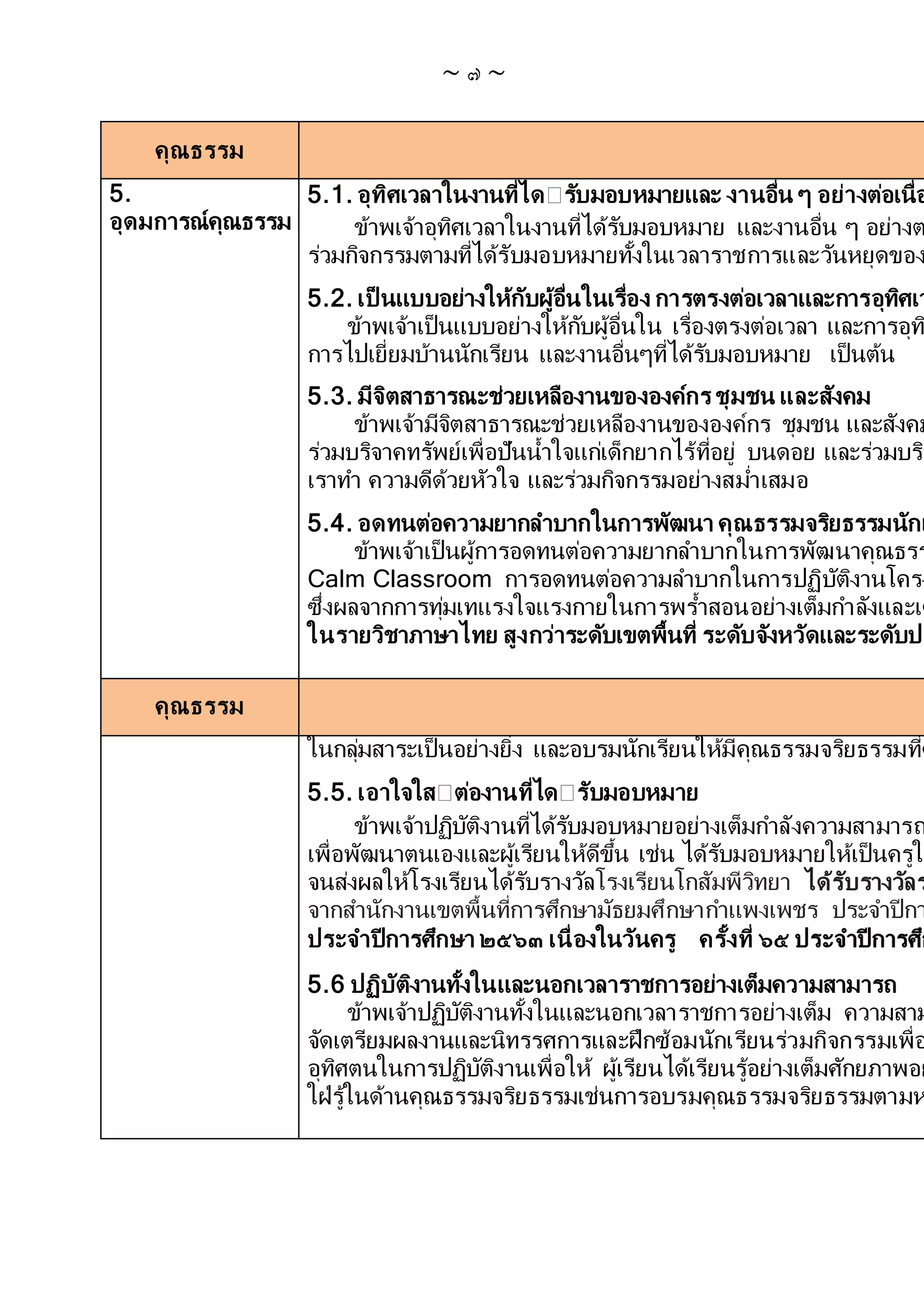 ~ ๗ ~
คุณธรรม
5.
อุดมการณ์คุณธรรม
5.1. อุทิศเวลาในงานที่ได รับมอบหมายและ งานอื่น ๆ อย่างต่อเนื่อ
ข้าพเจ้าอุทิศเวลาในงานที่ได้รับมอบหมาย และงานอื่น ๆ อย่างต
ร่วมกิจกรรมตามที่ได้รับมอบหมายทั้งในเวลาราชการและวันหยุดของ
5.2. เป็ นแบบอย่างให้กับผู้อื่นในเรื่อง การตรงต่อเวลาและการอุทิศเว
ข้าพเจ้าเป็นแบบอย่างให้กับผู้อื่นใน เรื่องตรงต่อเวลา และการอุท
การไปเยี่ยมบ้านนักเรียน และงานอื่นๆที่ได้รับมอบหมาย เป็นต้น
5.3. มีจิตสาธารณะช่วยเหลืองานขององค์กร ชุมชน และสังคม
ข้าพเจ้ามีจิตสาธารณะช่วยเหลืองานขององค์กร ชุมชน และสังคม
ร่วมบริจาคทรัพย์เพื่อปันน้าใจแก่เด็กยากไร้ที่อยู่ บนดอย และร่วมบริจ
เราทา ความดีด้วยหัวใจ และร่วมกิจกรรมอย่างสม่าเสมอ
5.4. อดทนต่อความยากลาบากในการพัฒนา คุณธรรมจริยธรรมนักเ
ข้าพเจ้าเป็นผู้การอดทนต่อความยากลาบากในการพัฒนาคุณธรร
Calm Classroom การอดทนต่อความลาบากในการปฏิบัติงานโครง
ซึ่งผลจากการทุ่มเทแรงใจแรงกายในการพร้าสอนอย่างเต็มกาลังและเต
ในรายวิชาภาษาไทย สูงกว่าระดับเขตพื้นที่ ระดับจังหวัดและระดับปร
คุณธรรม
ในกลุ่มสาระเป็นอย่างยิ่ง และอบรมนักเรียนให้มีคุณธรรมจริยธรรมที่ด
5.5. เอาใจใส ต่องานที่ได รับมอบหมาย
ข้าพเจ้าปฏิบัติงานที่ได้รับมอบหมายอย่างเต็มกาลังความสามารถ
เพื่อพัฒนาตนเองและผู้เรียนให้ดีขึ้น เช่น ได้รับมอบหมายให้เป็นครูใน
จนส่งผลให้โรงเรียนได้รับรางวัลโรงเรียนโกสัมพีวิทยา ได้รับรางวัลร
จากสานักงานเขตพื้นที่การศึกษามัธยมศึกษากาแพงเพชร ประจาปีกา
ประจาปีการศึกษา ๒๕๖๓ เนื่องในวันครู ครั้งที่ ๖๕ ประจาปี การศึก
5.6 ปฏิบัติงานทั้งในและนอกเวลาราชการอย่างเต็มความสามารถ
ข้าพเจ้าปฏิบัติงานทั้งในและนอกเวลาราชการอย่างเต็ม ความสาม
จัดเตรียมผลงานและนิทรรศการและฝึกซ้อมนักเรียนร่วมกิจกรรมเพื่อ
อุทิศตนในการปฏิบัติงานเพื่อให้ ผู้เรียนได้เรียนรู้อย่างเต็มศักยภาพอย
ใฝ่รู้ในด้านคุณธรรมจริยธรรมเช่นการอบรมคุณธรรมจริยธรรมตามห
 
