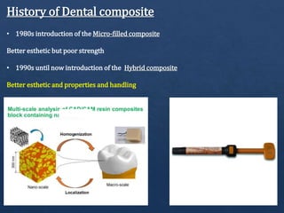 History of Dental composite
• 1980s introduction of the Micro-filled composite
Better esthetic but poor strength
• 1990s until now introduction of the Hybrid composite
Better esthetic and properties and handling
 