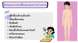 มีสิวขึนบริเวณใบหน้า
เสียงเล็กแหลม
มีกลินตัว
เริมมีหน้าอก
มีขนขึนทีอวัยวะเพศ รักแร้
สะโพกผายออก
มีประจําเดือน
เพศ
หญิง
ลักษณะการเปลียนแปลงทางร่างกาย
 