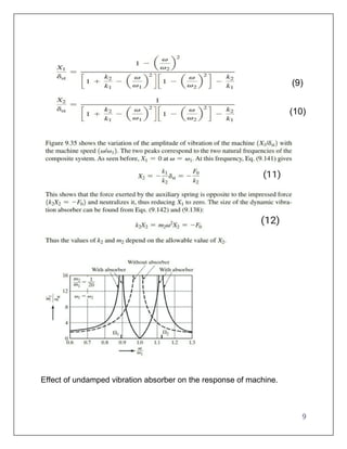 9
(9)
(10)
Effect of undamped vibration absorber on the response of machine.
 