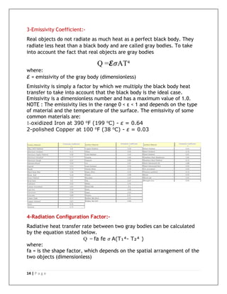 14 | P a g e
3-Emissivity Coefficient:-
Real objects do not radiate as much heat as a perfect black body. They
radiate less heat than a black body and are called gray bodies. To take
into account the fact that real objects are gray bodies
Q =𝓔𝜎AT⁴
where:
𝓔 = emissivity of the gray body (dimensionless)
Emissivity is simply a factor by which we multiply the black body heat
transfer to take into account that the black body is the ideal case.
Emissivity is a dimensionless number and has a maximum value of 1.0.
NOTE : The emissivity lies in the range 0 < ε < 1 and depends on the type
of material and the temperature of the surface. The emissivity of some
common materials are:
1-oxidized Iron at 390 o
F (199 o
C) - ε = 0.64
2-polished Copper at 100 o
F (38 o
C) - ε = 0.03
4-Radiation Configuration Factor:-
Radiative heat transfer rate between two gray bodies can be calculated
by the equation stated below.
Q = fa fe 𝜎 A(T₁⁴- T₂⁴ )
where:
fa = is the shape factor, which depends on the spatial arrangement of the
two objects (dimensionless)
 