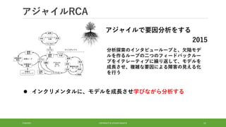 アジャイルRCA
7/16/2021 COPYRIGHT © ATSUSHI NAGATA 11
アジャイルで要因分析をする
分析探索のインタビューループと、欠陥モデ
ルを作るループの二つのフィードバックルー
プをイテレーティブに繰り返して、モデルを
成長させ、複雑な要因による障害の見える化
を行う
⚫ インクリメンタルに、モデルを成長させ学びながら分析する
2015
 