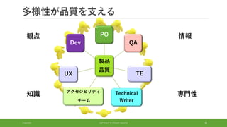 多様性が品質を支える
7/16/2021 COPYRIGHT © ATSUSHI NAGATA 34
製品
品質
PO
QA
TE
Technical
Writer
アクセシビリティ
チーム
UX
Dev
観点
専門性
情報
知識
 