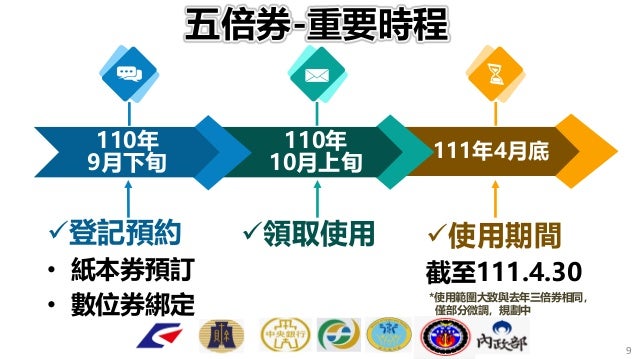 振興券