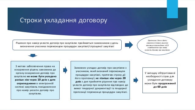 Рішення про намір укласти договір про закупівлю приймається замовником у день
визначення учасника переможцем процедури зак...