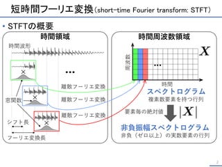 短時間フーリエ変換（short-time Fourier transform: STFT）
2
• STFTの概要
時間領域
フーリエ変換長
時間周波数領域
時間波形
…
離散フーリエ変換
シフト長
離散フーリエ変換
離散フーリエ変換
スペクトログラム
複素数要素を持つ行列
周波数
時間
…
非負振幅スペクトログラム
非負（ゼロ以上）の実数要素の行列
要素毎の絶対値
窓関数
 