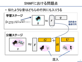 SNMFにおける問題点
6
分離ステージ
学習ステージ
目的音の
基底行列
𝒀
𝑿
𝑭
𝑭
𝑸
• 似たような音はどちらの行列にも入りうる
混入
 