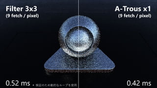 ©Silicon Studio Corp., all rights reserved.
Filter 3x3
(9 fetch / pixel)
A-Trous x1
(9 fetch / pixel)
0.52 ms 0.42 ms
＊ 検証のため動的なループを使用
 
