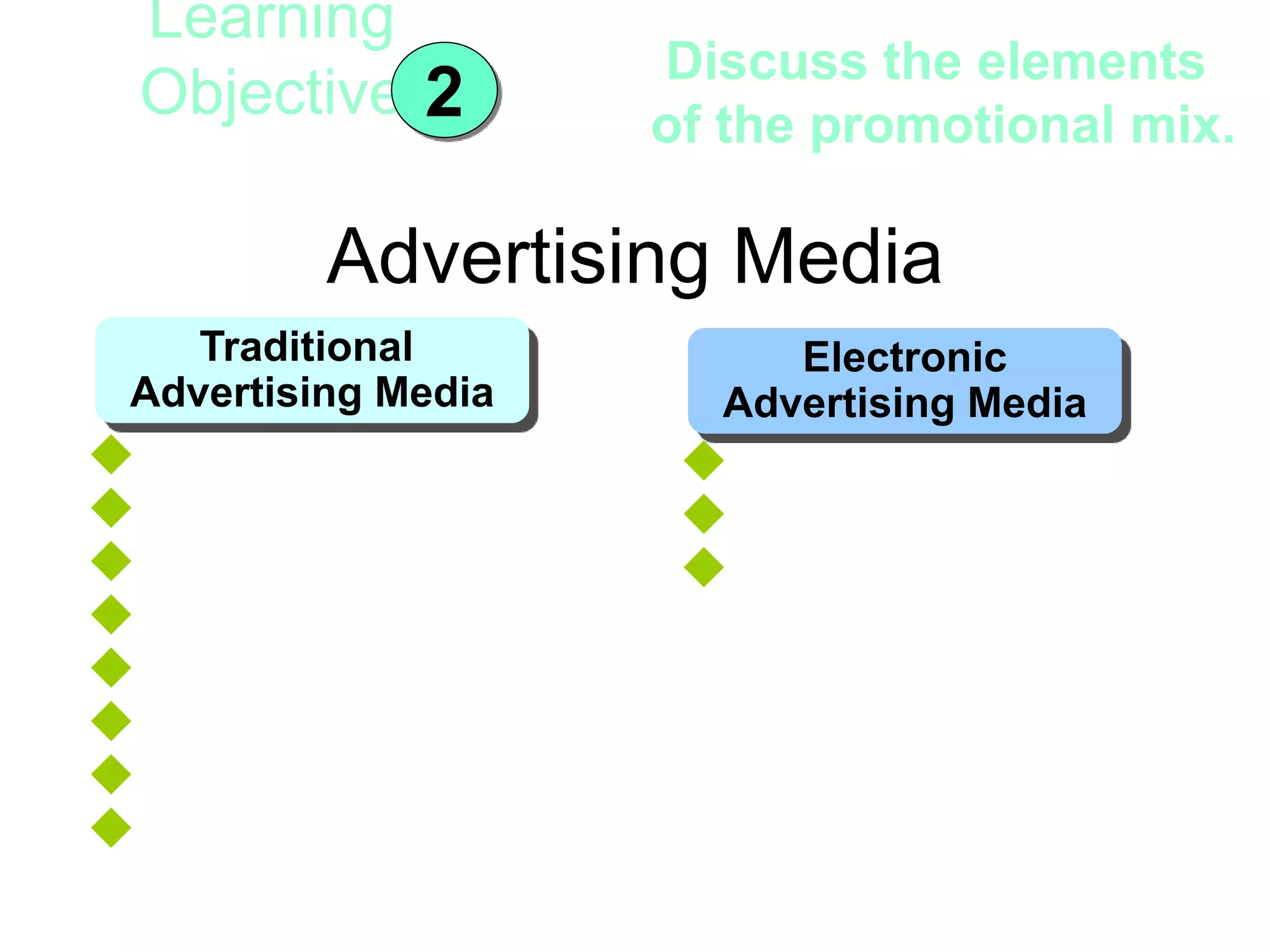 Advertising Media
Traditional
Advertising Media
Electronic
Advertising Media
 Television
 Radio
 Newspapers
 Magazines
 Books
 Direct mail
 Billboards
 Transit cards
 Internet
 Computer modems
 Fax machines
406 Learning
Objective 2
Discuss the elements
of the promotional mix.
 