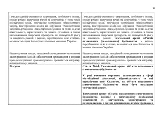 21
Порядок адміністративного затримання, особистого огляду,
огляду речей і вилучення речей та документів, у тому числі
посвідчення водія, тимчасове затримання транспортного
засобу, відсторонення водіїв від керування транспортними
засобами, річковимиі маломірними суднами та огляд на стан
алкогольного, наркотичного чи іншого сп’яніння, а також
щодо вживання лікарських препаратів, що знижують їх увагу
та швидкість реакції, з метою, передбаченою цією статтею,
визначається цим Кодексом та іншими законами України.
Відшкодування шкоди, заподіяної громадяниновінезаконним
застосуванням заходів забезпечення провадження у справах
про адміністративні правопорушення, проводитьсяв порядку,
встановленому законом.
Порядок адміністративного затримання, особистого огляду,
огляду речей і вилучення речей та документів, у тому числі
посвідчення водія, тимчасове затримання транспортного
засобу, відсторонення водіїв від керування транспортними
засобами, річковимиі маломірними суднами та огляд на стан
алкогольного, наркотичного чи іншого сп’яніння, а також
щодо вживання лікарських препаратів, що знижують їх увагу
та швидкість реакції, тимчасовий арешт об’єктів
незаконного (самочинного) будівництва з метою,
передбаченою цією статтею, визначається цим Кодексом та
іншими законами України.
Відшкодування шкоди, заподіяної громадяниновінезаконним
застосуванням заходів забезпечення провадження у справах
про адміністративні правопорушення, проводитьсяв порядку,
встановленому законом.
Відсутня Стаття 266-1. Тимчасовий арешт об’єктів незаконного
(самочинного) будівництва
У разі вчинення порушень законодавства у сфері
містобудівної діяльності, відповідальність за які
передбачено цим Кодексом, на об’єкти незаконного
(самочинного) будівництва може бути накладено
тимчасовий арешт.
Тимчасовий арешт об’єктів незаконного (самочинного)
будівництва полягає у тимчасовому позбавленні
можливості їх відчуження, користування та
розпорядження, з метою припинення адміністративного
 