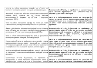 3
тягнуть за собою накладення штрафу від п’ятисот до
шестисот неоподатковуваних мінімумів доходів громадян.
Виконання будівельних робіт без дозволу на їх виконання,
вчинене щодо об’єктів, що за класом наслідків
(відповідальності) належать до об’єктів з середніми
наслідками (СС2), -
тягне за собою накладення штрафу від тисячі до тисячі
п’ятисот неоподатковуваних мінімумів доходів громадян.
Діяння, передбачене частиною шостою цієї статті, вчинене
щодо об’єктів, що за класом наслідків (відповідальності)
належать до об’єктів із значними наслідками (СС3), -
тягне за собою накладення штрафу від двох до трьох тисяч
неоподатковуваних мінімумів доходів громадян.
Експлуатація об’єктів, не прийнятих в експлуатацію, а також
наведення недостовірних даних у декларації про готовність
об’єкта до експлуатації, вчинені щодо об’єктів, будівництво
яких здійснювалося на підставі будівельного паспорта, -
тягнуть за собою накладення штрафу від двохсот п’ятдесяти
до трьохсотп’ятдесятинеоподатковуваних мінімумів доходів
громадян.
Експлуатація об’єктів будівництва, не прийнятих в
експлуатацію, а також наведення недостовірних даних у
декларації про готовність об’єкта до експлуатації, вчинені
Експлуатація об’єктів, не прийнятих в експлуатацію,
щодо об’єктів, будівництво яких здійснювалося на
підставі будівельного паспорта, -
тягнуть за собою накладення штрафу на громадян від
тисячі до тисячі п’ятсот неоподатковуваних мінімумів
доходівгромадян та на посадовихосіб - від тисячіп’ятсот
до двох тисяч неоподатковуваних мінімумів доходів
громадян.
Експлуатація об’єктів будівництва, не прийнятих в
експлуатацію, щодо об’єктів, що за класом наслідків
(відповідальності) належать до об’єктів з незначними
наслідками (СС1), крім порушень, передбачених
частиною п’ятою цієї статті, -
тягнуть за собою накладення штрафу на громадян від
двох тисяч до двох тисяч п’ятсот неоподатковуваних
мінімумів доходівгромадян та на посадовихосіб -від двох
тисяч п’ятсот до трьох тисяч неоподатковуваних
мінімумів доходів громадян.
Експлуатація об’єктів будівництва, не прийнятих в
експлуатацію, щодо об’єктів, що за класом наслідків
(відповідальності) належать до об’єктів з середніми
наслідками (СС2), -
тягнуть за собою накладення штрафу на громадян від
трьох тисяч до трьох тисяч п’ятсот неоподатковуваних
 