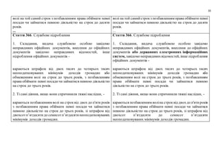 33
волі на той самий строк з позбавленням права обіймати певні
посади чи займатися певною діяльністю на строк до десяти
років.
...
волі на той самийстрокз позбавленням права обіймати певні
посади чи займатися певною діяльністю на строк до десяти
років.
...
Стаття 366. Службове підроблення
1. Складання, видача службовою особою завідомо
неправдивих офіційних документів, внесення до офіційних
документів завідомо неправдивих відомостей, інше
підроблення офіційних документів -
караються штрафом від двох тисяч до чотирьох тисяч
неоподатковуваних мінімумів доходів громадян або
обмеженням волі на строк до трьох років, з позбавленням
права обіймати певні посадичи займатися певною діяльністю
на строк до трьох років.
2. Ті самі діяння, якщо вони спричинили тяжкі наслідки, -
караються позбавленням волі на строквід двох до п'яти років
з позбавленням права обіймати певні посади чи займатися
певною діяльністю на строк до трьох років, зі штрафом від
двохсотп’ятдесятидо семисотп’ятдесятинеоподатковуваних
мінімумів доходів громадян.
Стаття 366. Службове підроблення
1. Складання, видача службовою особою завідомо
неправдивих офіційних документів, внесення до офіційних
документів або державних електронних інформаційних
систем, завідомо неправдивихвідомостей, інше підроблення
офіційних документів -
караються штрафом від двох тисяч до чотирьох тисяч
неоподатковуваних мінімумів доходів громадян або
обмеженням волі на строк до трьох років, з позбавленням
права обіймати певні посади чи займатися певною
діяльністю на строк до трьох років.
2. Ті самі діяння, якщо вони спричинили тяжкі наслідки, -
караються позбавленням воліна строквід двохдо п'ятироків
з позбавленням права обіймати певні посади чи займатися
певною діяльністю на строк до трьох років, зі штрафом від
двохсот п’ятдесяти до семисот п’ятдесяти
неоподатковуваних мінімумів доходів громадян.
 