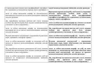 9
із законодавством повинен мати кваліфікаційний сертифікат,
без отримання в установленому порядкутакого сертифіката -
тягне за собою накладення штрафу на відповідального
виконавця від п'ятдесятидо ста неоподатковуваних мінімумів
доходів громадян.
Дія, передбачена частиною дев'ятою цієї статті, вчинена
особою, яку протягом року було піддано адміністративному
стягненню за таке ж порушення, -
тягне за собою накладення штрафу на відповідальних
виконавців від ста до двохсот неоподатковуваних мінімумів
доходів громадян.
Ведення виконавчої документації з порушенням будівельних
норм, державних стандартів і правил -
тягне за собою накладення штрафу на посадових осіб від
двохсот до трьохсот неоподатковуваних мінімумів доходів
громадян.
Дія, передбачена частиною одинадцятою цієї статті, вчинена
особою, яку протягом року було піддано адміністративному
стягненню за таке ж порушення, -
тягне за собою накладення штрафу на посадових осіб від
трьохсот до чотирьохсот неоподатковуваних мінімумів
доходів громадян.
тисячі неоподатковуваних мінімумів доходів громадян.
Виконанняокремихвидівробіт, пов'язанихіз створенням
об'єктів архітектури, особою, який згідно із
законодавством повинен мати кваліфікаційний
сертифікат (сертифікат), без отримання в установленому
порядку такого сертифіката -
тягне за собоюнакладенняштрафу від п'ятисотдо тисячі
неоподатковуваних мінімумів доходів громадян.
Дія, передбачена частиною шостою цієї статті, вчинена
особою, яку протягом року було піддано
адміністративному стягненню за таке ж порушення, -
тягне за собою накладення штрафу від тисячі до тисячі
п’ятсот неоподатковуваних мінімумів доходів громадян.
Ведення виконавчої документації з порушенням
будівельних норм, інших обов’язкових для виконання
нормативних документів (актів) -
тягне за собою накладення штрафу на осіб, на яких
відповідно до законодавства покладено обов’язок щодо
ведення такої документації, від двохсот до трьохсот
неоподатковуваних мінімумів доходів громадян.
Дія, передбачена частиною восьмою цієї статті, вчинена
особою, яку протягом року було піддано
адміністративному стягненню за таке ж порушення, -
 