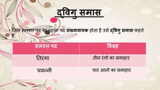 द्ववगु समास
• ष्जस सिस्तन पद का पहला पद संख्यावाचि होतना है उसे द्ववगु समास कहतने
हैं
समस्त पि ववग्रह
ततनरंगा तनीन रंगो का सिाहार
चव्नी चार आनो का सिाहार
 