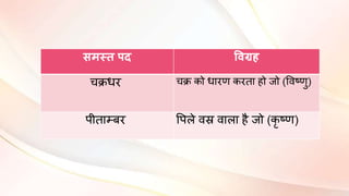 समस्त पि ववग्रह
चििर चि को िारण करतना हो जो (ववटणु)
पीतनाम्बर वपले वस्र वाला है जो (कृ टण)
 