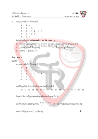 รหัสวิชา 89 คณิตศาสตร 2
วันอาทิตยที่ 17 มีนาคม 2562 เวลา 08.30 – 10.00 น.
หนา |20
8. จากแผนภาพตน-ใบ ที่กําหนดให
4 4 5
5 1 1 3
6 1 1 1 2 4 8
7 0 1 2 3
8 1 2
ขอใดตอไปนี้ถูกตอง [คณิตศาสตร 2 : 17 มี.ค. 2562 : 2]
1. ขอมูลชุดนี้ไมมีฐานนิยม 2. มัธยฐาน มากกวา ฐานนิยม อยู 1
3. ฐานนิยม มากกวา มัธยฐาน อยู 1 4. มัธยฐาน = ฐานนิยม = 62
5. มัธยฐาน = ฐานนิยม = 61
ขอ 8. ตอบ 2.
แนวคิด
จากแผนภาพตน-ใบ ที่กําหนดให
4 4 5
5 1 1 3
6 1 1 1 2 4 8
7 0 1 2 3
8 1 2
จะไดขอมูลมี 17 จํานวน โดยเรียงจากคานอยไปมากดังนี้
44 45 51 51 53 61 61 61 62 64 68 70 71 72 73 81 82
ขอมูล 61 มีความถี่สูงสุด แสดงวา ฐานนิยมของขอมูลเทากับ 61
โดยที่ตําแหนงของมัธยฐาน เทากับ N 1 17 1
9
2 2
 
  แสดงวามัธยฐานของขอมูลเทากับ 62
จะพบวา มัธยฐาน มากกวา ฐานนิยม อยู 1 
 