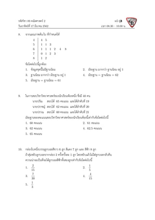 รหัสวิชา 89 คณิตศาสตร 2
วันอาทิตยที่ 17 มีนาคม 2562 เวลา 08.30 – 10.00 น.
หนา |3
8. จากแผนภาพตน-ใบ ที่กําหนดให
4 4 5
5 1 1 3
6 1 1 1 2 4 8
7 0 1 2 3
8 1 2
ขอใดตอไปนี้ถูกตอง
1. ขอมูลชุดนี้ไมมีฐานนิยม 2. มัธยฐาน มากกวา ฐานนิยม อยู 1
3. ฐานนิยม มากกวา มัธยฐาน อยู 1 4. มัธยฐาน = ฐานนิยม = 62
5. มัธยฐาน = ฐานนิยม = 61
9. ในการสอบวิชาวิทยาศาสตรของนักเรียนหองหนึ่ง ซึ่งมี 40 คน
นายปรัณ สอบได 65 คะแนน และไดลําดับที่ 19
นายปราชญ สอบได 62 คะแนน และไดลําดับที่ 20
นายปราณ สอบได 60 คะแนน และไดลําดับที่ 21
มัธยฐานของคะแนนสอบวิชาวิทยาศาสตรของนักเรียนหองนี้เทากับขอใดตอไปนี้
1. 60 คะแนน 2. 61 คะแนน
3. 62 คะแนน 4. 62.5 คะแนน
5. 65 คะแนน
10. กลองใบหนึ่งบรรจุลูกบอลสีขาว 6 ลูก สีแดง 7 ลูก และ สีฟา 8 ลูก
ถาสุมหยิบลูกบอลจากกลอง 2 ครั้งครั้งละ 1 ลูก โดยหยิบแลวไมใสลูกบอลกลับคืน
ความนาจะเปนที่จะไดลูกบอลสีฟาทั้งสองลูกเทากับขอใดตอไปนี้
1.
2
15
2.
1
5
3.
7
30
4.
4
15
5.
1
3
 
