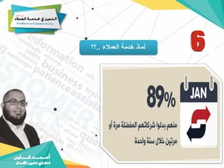 ‫العمالء‬ ‫خدمة‬ ‫لماذ‬
..
‫؟؟‬
 