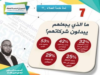 ‫العمالء‬ ‫خدمة‬ ‫لماذ‬
..
‫؟؟‬
 