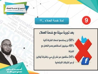 ‫العمالء‬ ‫خدمة‬ ‫لماذ‬
..
‫؟؟‬
 