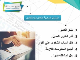 ‫الشكاوى‬ ‫مع‬ ‫للتعامل‬ ‫السحرية‬ ‫الوسائل‬
.1
‫شكر‬
‫العميل‬
.
.2
‫قدر‬
‫شكوى‬
‫العميل‬
.
.3
‫ذلل‬
‫أسباب‬
‫الشكوى‬
‫على‬
‫الفور‬
.
.4
‫أجمع‬
‫المعلومات‬
‫الالزمة‬
.
.5
‫حل‬
‫المشكلة‬
‫فورا‬
.
 