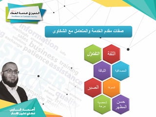 ‫الشكاوى‬ ‫مع‬ ‫والمتعامل‬ ‫الخدمة‬ ‫مقدم‬ ‫صفات‬
‫الثق‬
‫ة‬
‫التفاؤ‬
‫ل‬
‫اللباق‬
‫ة‬ ‫المصداقي‬
‫ة‬
‫المعرفة‬
‫الصب‬
‫ر‬
‫شحصي‬
‫ة‬
‫مرحة‬
‫حسن‬
‫المظهر‬
 