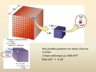 Μια μονάδα μέτρησης του όγκου είναι και
το λίτρο.
1 λίτρο ισοδυναμεί με 1000 cm3
Ένα cm3 = 1 ml
 