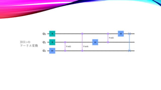 |011>の
フーリエ変換
 