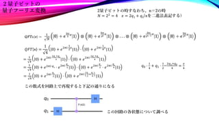𝑄𝐹𝑇 ｘ =
1
4
0 + 𝑒2𝜋𝑖⋅
1
2
𝑥
|1⟩ ⋅ 0 + 𝑒2𝜋𝑖⋅
1
4
𝑥
|1⟩
=
1
4
0 + 𝑒2𝜋𝑖⋅
2𝑞1
+𝑞0
2 |1⟩ ⋅ 0 + 𝑒2𝜋𝑖⋅
2𝑞1
+𝑞0
4 |1⟩
=
1
4
0 + 𝑒2𝜋𝑖⋅𝑞1 ⋅ 𝑒2𝜋𝑖⋅
𝑞0
2 |1⟩ ⋅ 0 + 𝑒2𝜋𝑖⋅
𝑞1
2 ⋅ 𝑒2𝜋𝑖⋅
𝑞0
4 |1⟩
=
1
4
0 + 𝑒2𝜋𝑖⋅
𝑞0
2 |1⟩ ⋅ 0 + 𝑒
2𝜋𝑖⋅
𝑞1
2
+
𝑞0
4 |1⟩
2量子ビットの時すなわち、n＝2の時
𝑁 = 22 = 4 𝑥 = 2𝑞1 + 𝑞0(xを二進法表記する)
𝑞0 ⋅
1
4
+ 𝑞1 ⋅
1
2
=
2𝑞1+𝑞0
4
=
𝑥
4
この数式を回路上で再現すると下記の通りになる
この回路の各状態について調べる
２量子ビットの
量子フーリエ変換
 