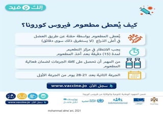 mohammad alme`ani, 2021
 