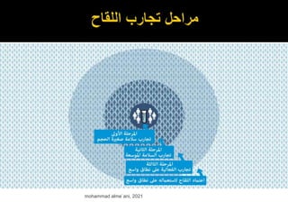 mohammad alme`ani, 2021
 