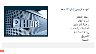 14
‫السمعة‬ ‫إلدارة‬ ‫فيليبس‬ ‫نموذج‬
‫االبتكار‬ ‫ريادة‬
‫األداء‬ ‫إدارة‬
‫الموظفين‬ ‫رعاية‬
‫والخدمات‬ ‫المنتجات‬
‫االستدامة‬ ‫ريادة‬
‫التسويق‬
‫االتصال‬
 