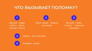 ЧТО ВЫЗЫВАЕТ ПОЛОМКУ?
Сменный график
работы. Смена
часовых поясов
Образ жизни. Позднее
засыпание


Высокий гормон
стресса - кортизол
(вечером)
1 2 3
4 Вирусы. Интоксикация
5 Возможно диабет
 