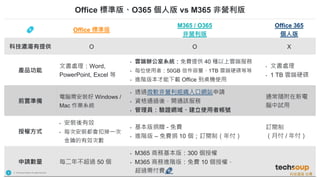 . © TechSoup Global | All rights reserved
9
Office 標準版、O365 個人版 vs M365 非營利版
🔗 Office 標準版
M365 / O365
非營利版
Office 365
個人版
...