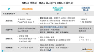 . © TechSoup Global | All rights reserved
9
Office 標準版、O365 個人版 vs M365 非營利版
🔗 Office 標準版
M365 / O365
非營利版
Office 365
個人版
科技濃湯有提供 O O X
產品功能
文書處理：Word,
PowerPoint, Excel 等
• 雲端辦公室系統：免費提供 40 種以上雲端服務
• 每位使用者：50GB 信件容量、1TB 雲端硬碟等等
• 進階版本才能下載 Office 到桌機使用
• 文書處理
• 1 TB 雲端硬碟
前置準備
電腦需安裝好 Windows /
Mac 作業系統
• 透過微軟非營利組織入口網站申請
• 資格通過後，開通該服務
• 管理員：驗證網域、建立使用者帳號
通常隨附在新電
腦中試用
授權方式
• 安裝後有效
• 每次安裝都會扣掉一次
金鑰的有效次數
• 基本版捐贈 - 免費
• 進階版 – 免費捐 10 個；訂閱制（年付）
訂閱制
（月付 / 年付）
申請數量 每二年不超過 50 個
• M365 商務基本版：300 個授權
• M365 商務進階版：免費 10 個授權，
超過需付費🔗
 