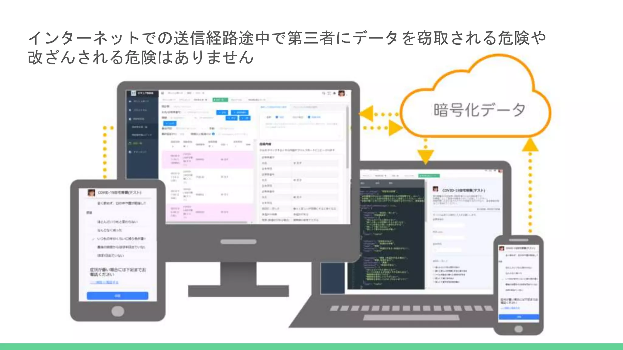 インターネットでの送信経路途中で第三者にデータを窃取される危険や
改ざんされる危険はありません
 